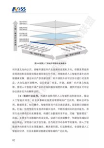 《中國(guó)人工智能開(kāi)源軟件發(fā)展白皮書(shū)》深度解讀 賦能下一代AI應(yīng)用軟件開(kāi)發(fā)